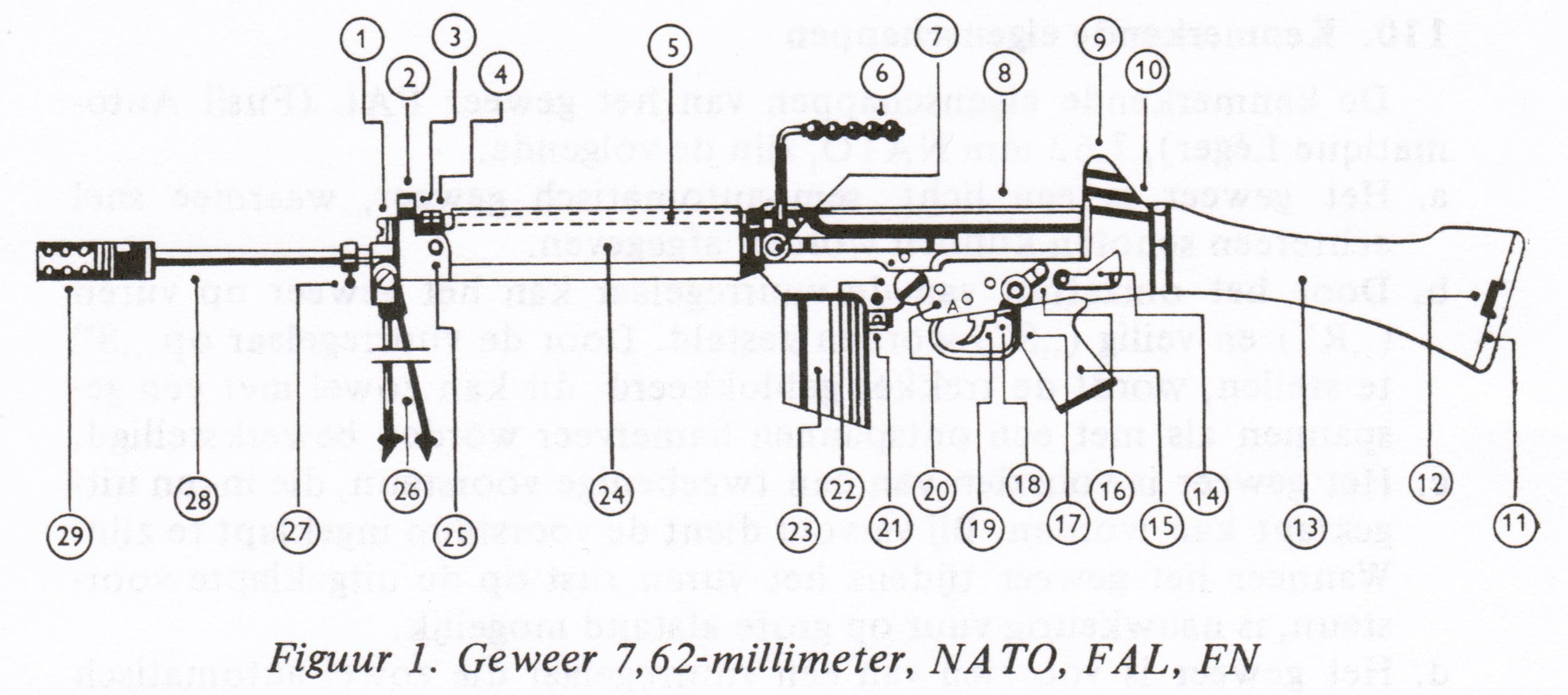 The FAL rifle