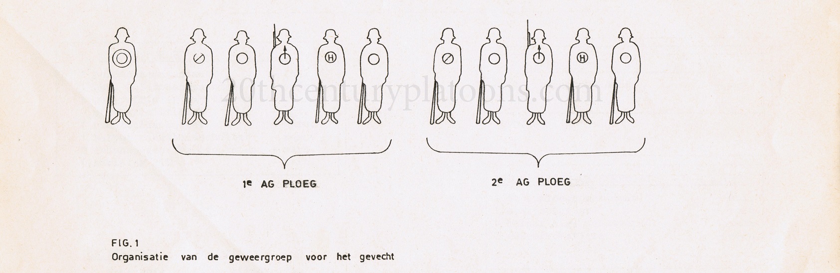 A schematic representation of the rifle squad