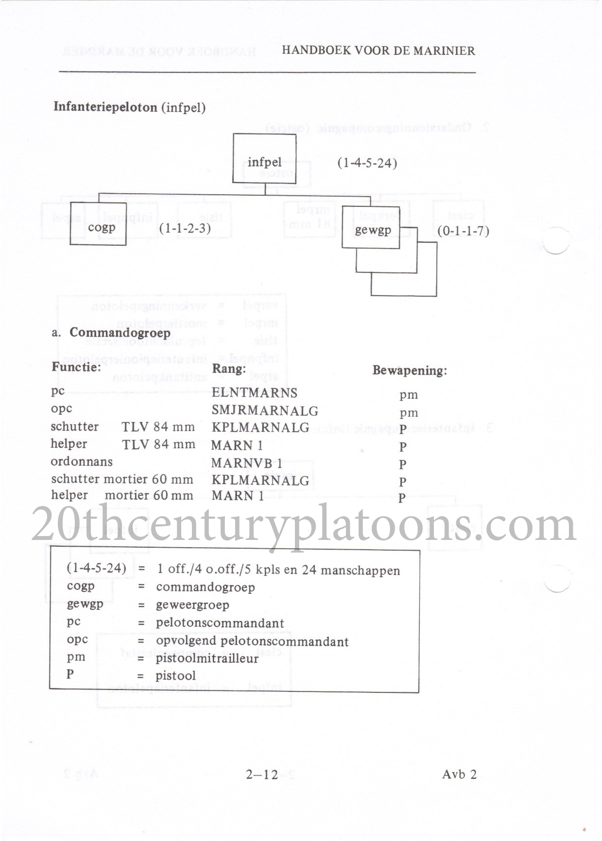 The manual's page concerning the platoon