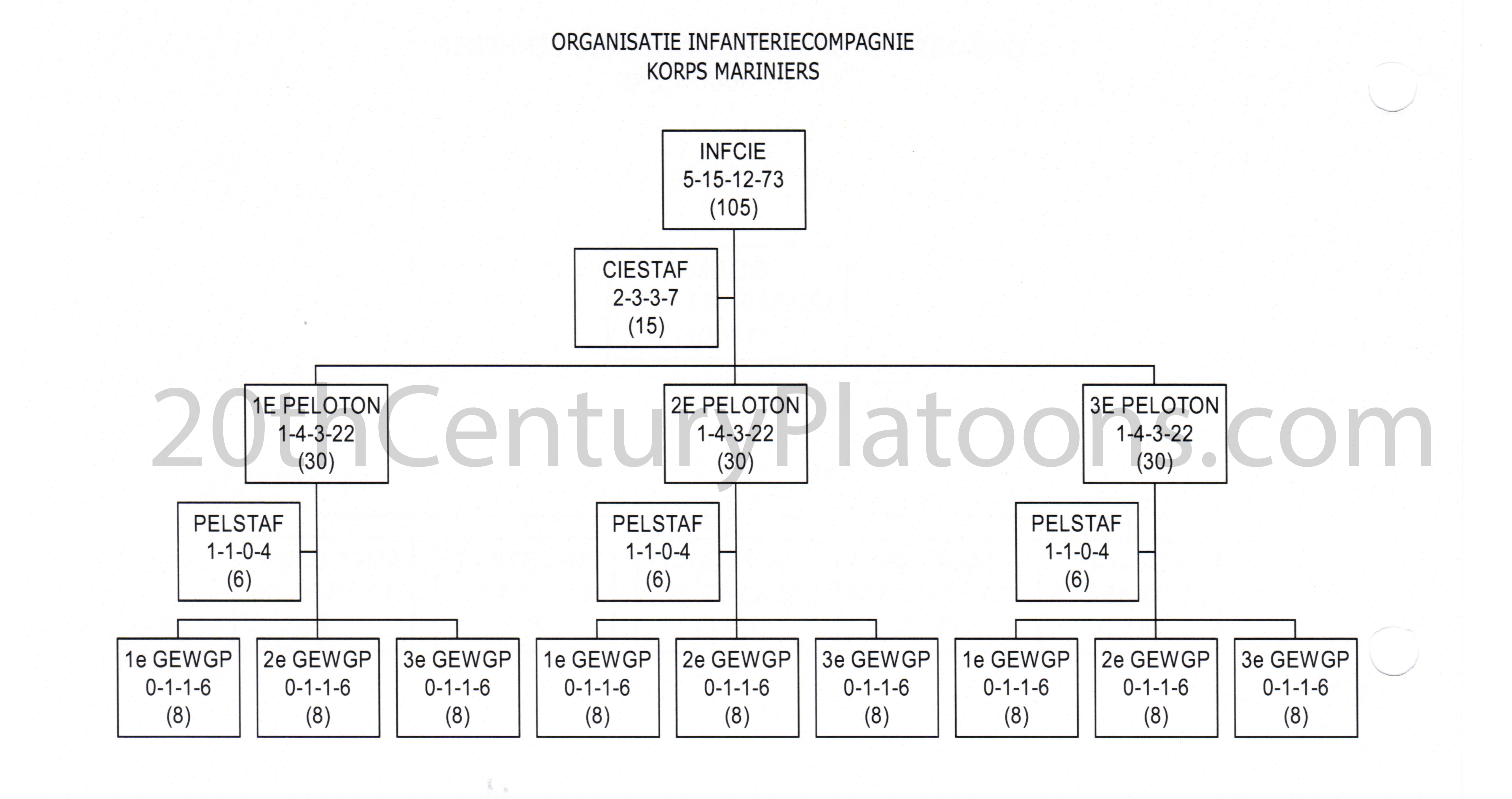 The company organisation, 2002